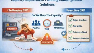 Capacity Requirement Planning
